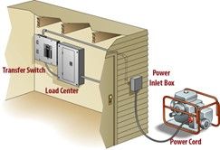 Connecting-Portable-Generator